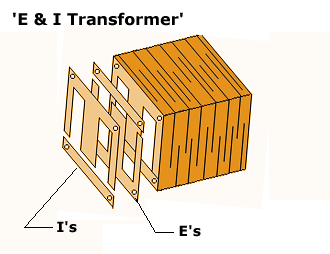 Transformer construction